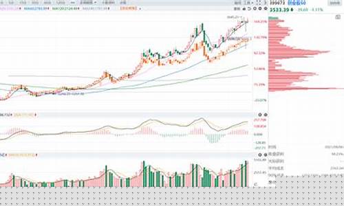 双创50基金价格_双创50基金适合长期还是短期