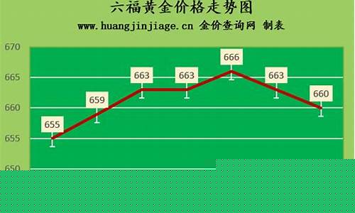 2013年金六福价格_六福2014年金价