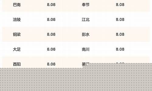 重庆95油价多少钱一升_现在油价95重庆油价多少