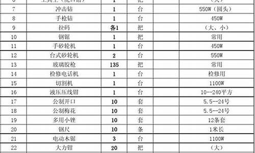 徐汇区节能五金价目表电话_徐汇区节能五金价目表