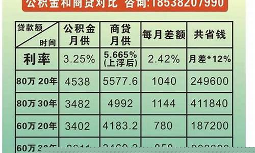 顺德代缴公积金价格_顺德住房公积金最低标准