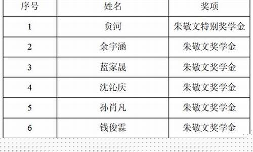 朱敬文奖学金价格_朱敬文奖学金属于省部级奖学金吗