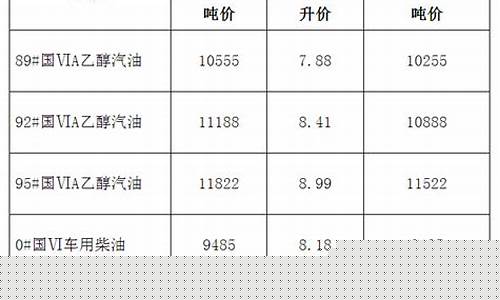 安徽省汽柴油价格_安徽省汽柴油价格查询