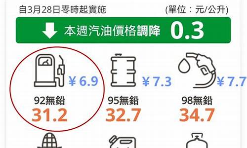 台湾 油价_下周台湾油价多少