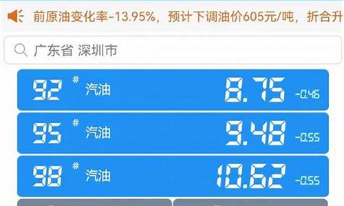 现在东莞95油价_东莞95油价最高价