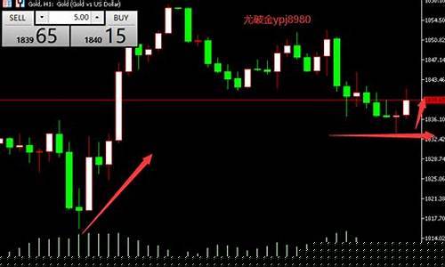 下周金价最新预测_下周金价调查