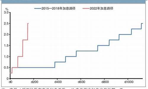 美国3轮量化宽松金价_美国量化金融