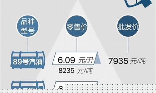 2020杭州最新油价_杭州地区油价下调时间
