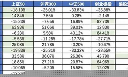 偏股型基金近十年收益_偏股基金价值成长