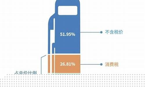美国油价含哪些税_美国汽油价格含税吗
