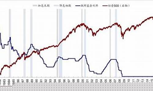 为什么美联储加息金价降低_为什么美联储加息黄金会跌