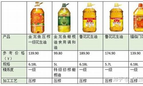 普陀区食用油价格_普陀区粮油批发市场