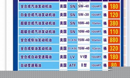 潮州市润滑油价格表查询_潮州市润滑油价格表
