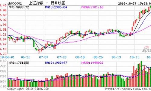 近期大盘金价趋势分析报告_近期大盘金价趋势分析报告怎么写