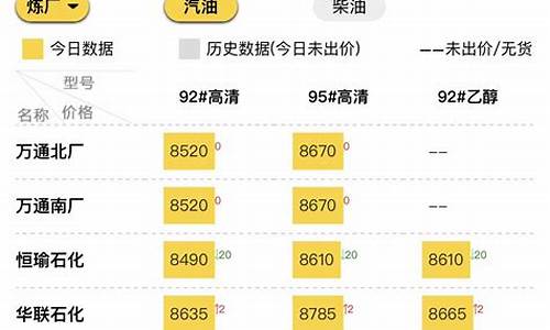 山东地炼柴油多少钱一吨_山东地炼今天的柴油价格