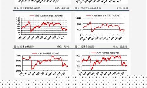 菜百黄金价_菜百基础金价变化