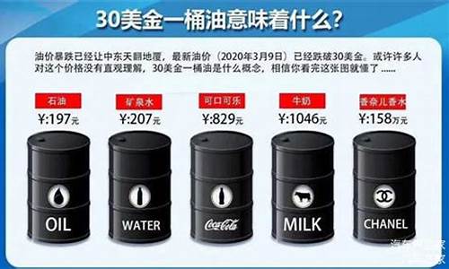 油价能掉到什么价位_油价能掉到什么价位上