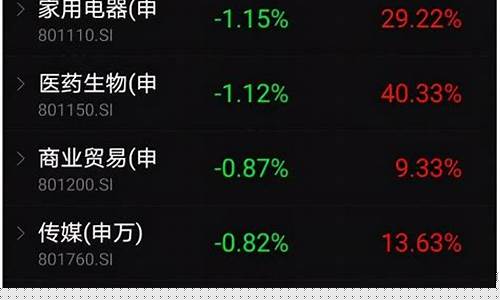 中欧医药基金还能上车吗_中欧医药基金价格预测