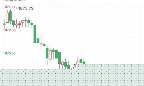 金价直线拉高说明什么_金价走高意味着什么