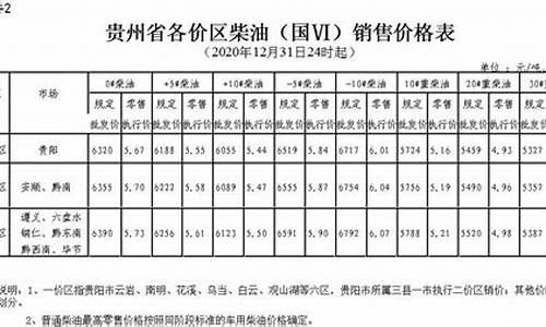 贵州油价和广西油价_贵州油价为什么比别的地方高