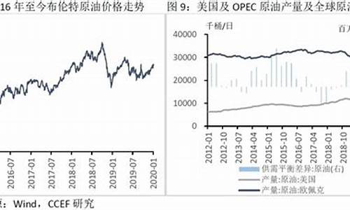 美伊冲突国际油价_美伊冲突概念股