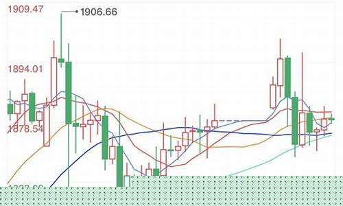 经济刺激法案对贵金属的影响_经济刺激支撑金价