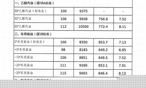 吉林车辆齿轮油价格表_汽车齿轮油多少钱一瓶