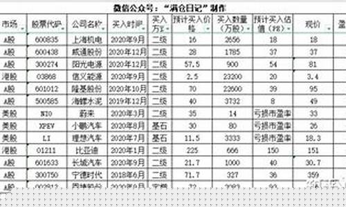 高领资本基金价格_高领资本募资