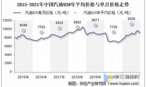2021年6月江西汽油价格_宜春2012年汽油价格