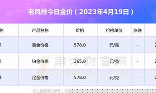 老凤祥金价价格表_最新老凤祥金价查询2020