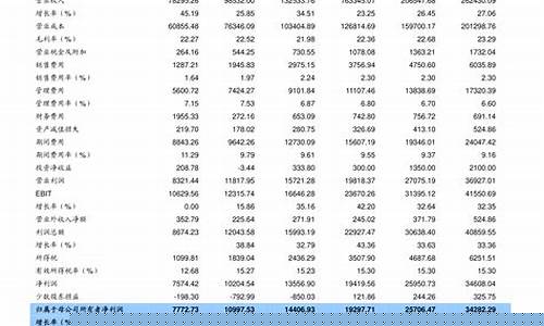 普洱最新油价表格查询今天_普洱最新油价表格查询