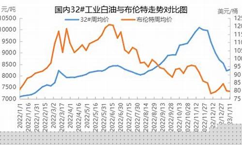 二类基础油价格2021_山东二类基础油价格