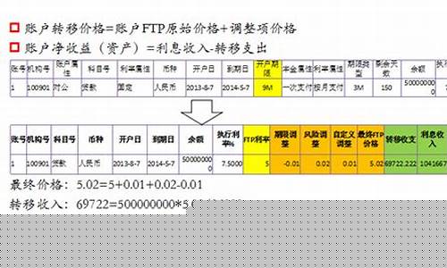 最新FTP资金价格_ftp价格怎么算出来的