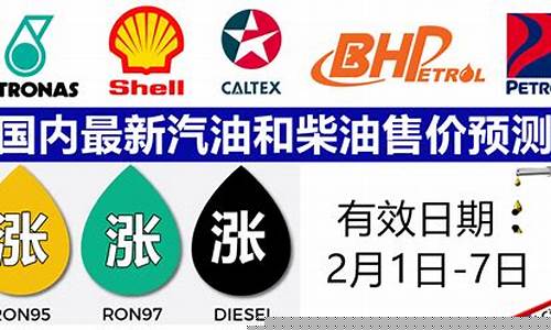山西最新油价预测_山西实时油价