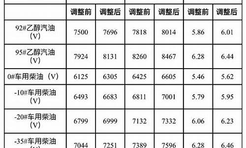 大连中港石化油价_大连中港石化油价今日价格