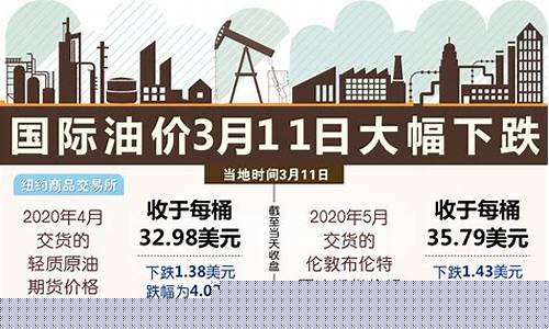 油价跌对物流行业的影响_油价下降物流公司