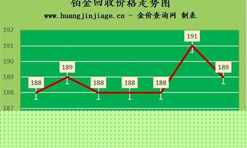 铂金还会掉价吗_铂金价格还会降价吗