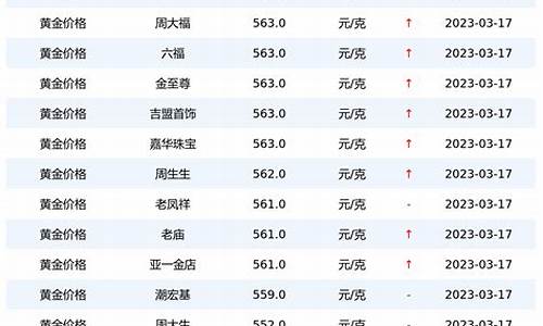 哈密金价2023_哈密黄金加工