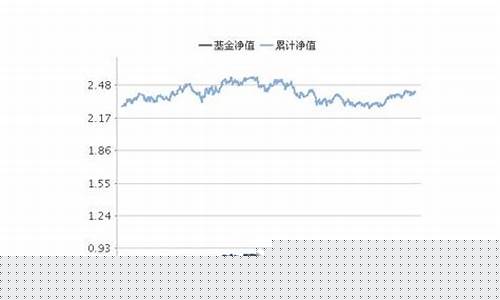 基金以净值为准还是以估值为准_基金价位是净值还是估值价