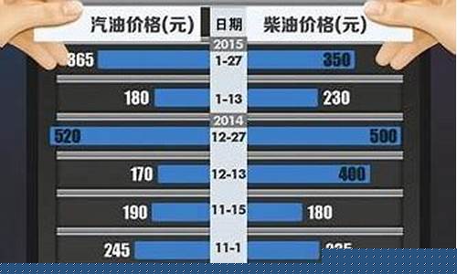 西藏油费多少钱一升_当前西藏成品油价格是多少