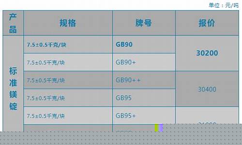 2021钛镁合金价格_钛镁合铝合金价格