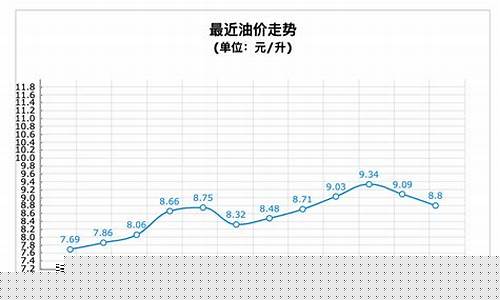 2021年油价格_2021年至今油价