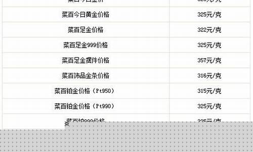 金价372怎么样_黄金379元价格高吗