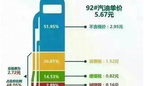 油价包含_油价里包括什么费用