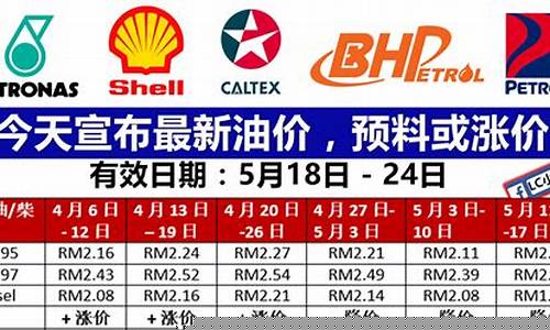 今天新沂油价多少_今天新沂油价多少一升