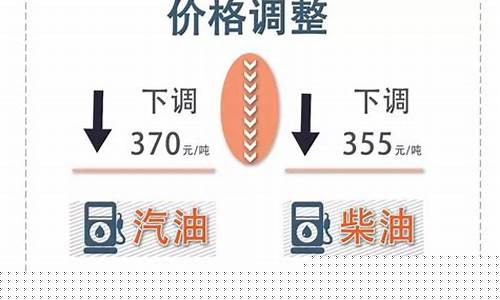 油价最新信息新疆天气_油价最新信息新疆天气