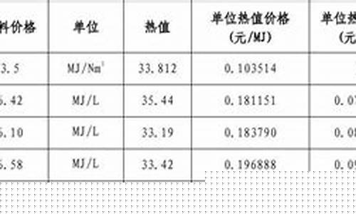 柴油价格升换算成吨_柴油价格升换算成吨怎么算