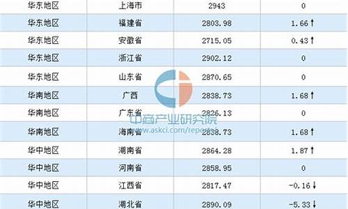 今日衡水金价_衡水金价最新行情