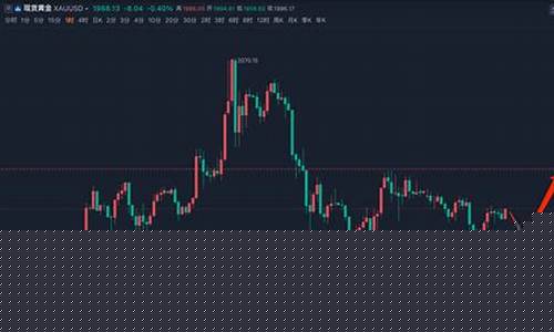 13号预测明天金价_9月13日金价查询