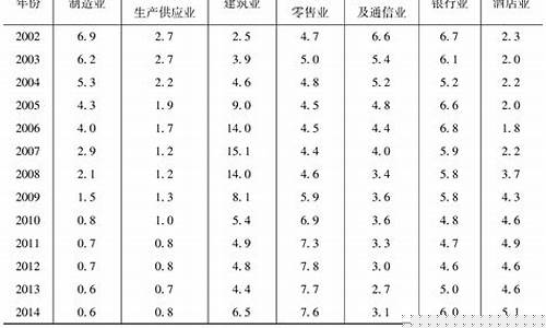 价怎么换算_澳门金价格怎么计算